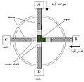 تصویر بندانگشتی از نسخهٔ مورخ ‏۱ اکتبر ۲۰۱۷، ساعت ۲۲:۱۸