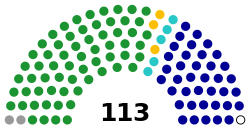 10th Legislative Yuan Seat Composition.svg