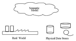 Semantic data models. A2 4 Semantic Data Models.jpg