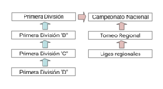 Miniatura para Campeonato Metropolitano de fútbol (Argentina)