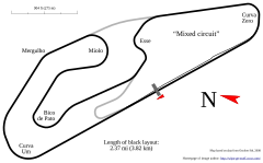 Tracciato di Autódromo Internacional de Goiânia