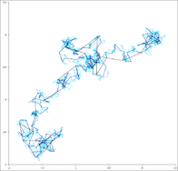 Simulated steps approximating a Wiener process in two dimensions Brownian hierarchical.png