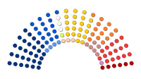 Cámara de Diputados Chile 2014 (estructura post-elección).svg