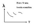 Miniatura della versione delle 23:42, 3 ott 2006