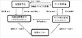 2009年5月5日 (火) 15:27時点における版のサムネイル