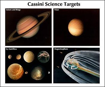 cassini science targets