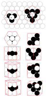 HCP lattice (left) and the FCC lattice (right) are the two most common highest density arrangements. Close packing box.svg
