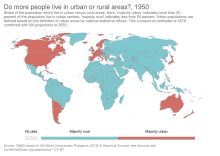 Do more people live in urban or rural areas., OWID.svg