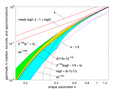 Talk:Gamma distribution