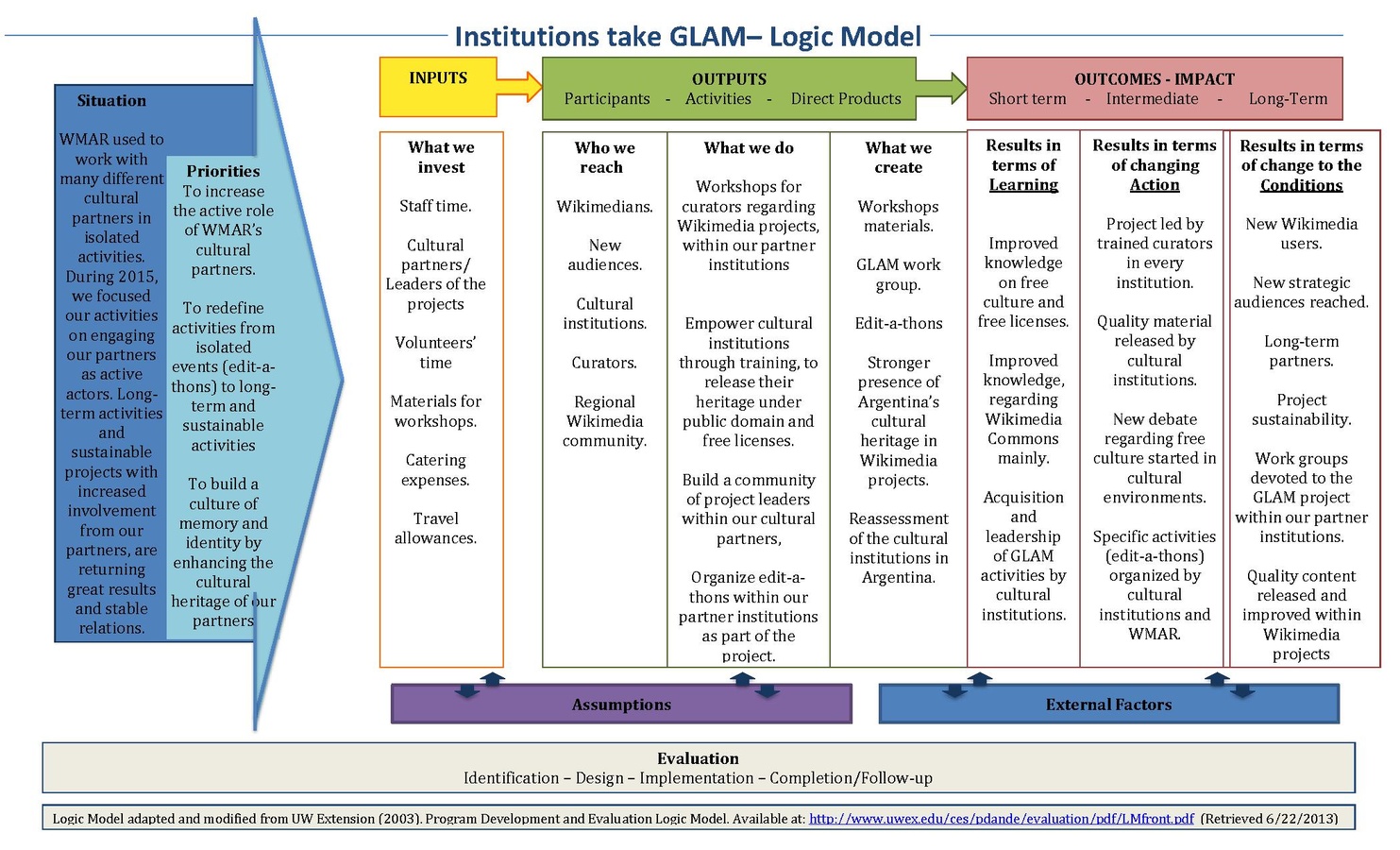 Institutions take glam project