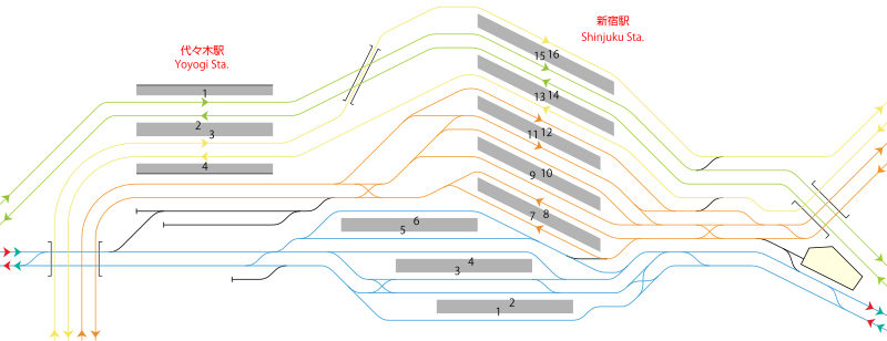 JR新宿駅・代々木駅配線略図（改良工事後）