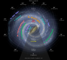 The Sun's idealized orbit around the Galactic Center in an artist's top-down depiction of the current layout of the Milky Way. Milky Way Arms ssc2008-10.svg