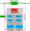 Vorschaubild der Version vom 12:32, 12. Aug. 2014