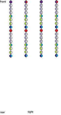 The same in dense formation:
each file 1 m apart (16 ranks) Phalanx tight.jpg