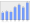 Evolucion de la populacion 1962-2008