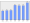 Evolucion de la populacion 1962-2008