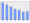 Evolucion de la populacion 1962-2008