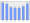 Evolucion de la populacion 1962-2008