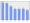 Evolucion de la populacion 1962-2008