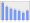 Evolucion de la populacion 1962-2008