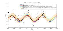 An example of Gaussian Process Regression (prediction) compared with other regression models Regressions sine demo.svg