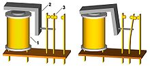 Relays, such as this, were widely used in unit record equipment. When current flows through electromagnet, 1, the iron armature, 2, is pulled in, pivoting on a bearing at its corner (not shown) to move the common contact, 3. A relay can have more than one set of contacts. Co-selector relays had five sets. Relay principle horizontal.jpg