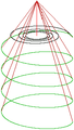 Helix (grün) und hyperbolische Spirale (schwarz)