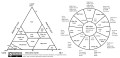 'soil class and field chart'