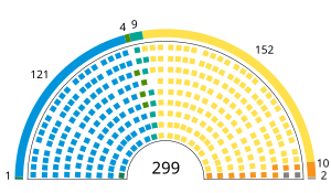 South Korean Legislative Election 2004.svg