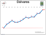 Evolução da População 1864 / 2011