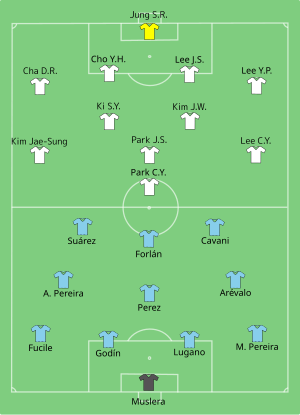 Composition de l'Uruguay et de la Corée du Sud lors du match le 26 juin 2010.