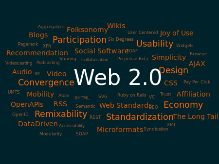 A tag cloud (a typical Web 2.0 phenomenon in itself) presenting Web 2.0 themes. From Wikipedia.