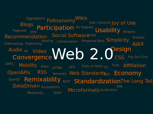 Web 2.0 Map