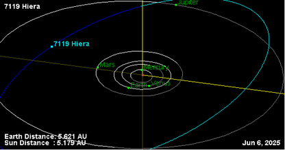 Орбита астероида 7119.png