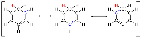 Estructuras en resonancia del ion arenio