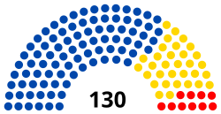 Cámara de Diputados de Bolivia elecciones 2014.svg