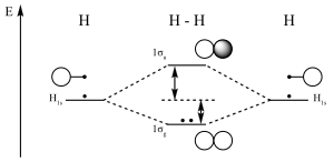 MO diagram dihydrogen