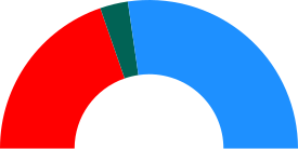 Elecciones al Parlamento de La Rioja de 1999