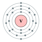 Configuració electrònica de Vanadi