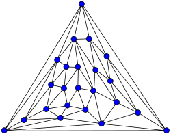 Киттелл graph.svg