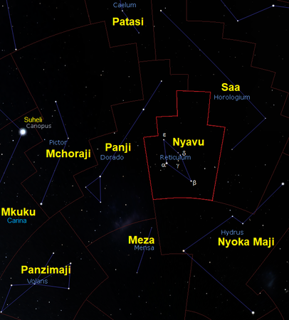 Nyavu (kundinyota) Kundinyota Nyavu (Reticulum) (CC BY-SA 4.0 © 2004-2016 Fabien Chereau et al. )Stellarium, CC BY-SA 4.0)