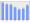 Evolucion de la populacion 1962-2008