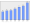 Evolucion de la populacion 1962-2008