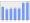 Evolucion de la populacion 1962-2008