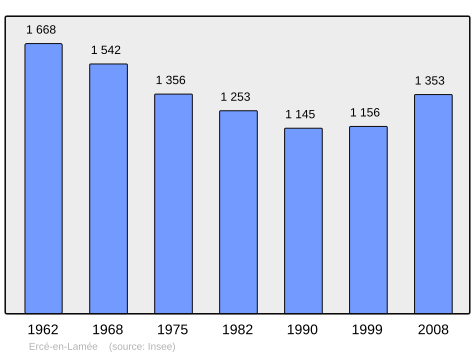 Population - Municipality code 35106