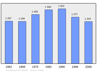 Reference: 
 INSEE [2]