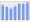 Evolucion de la populacion 1962-2008