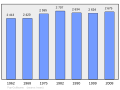 2011年2月18日 (五) 09:32版本的缩略图