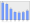 Evolucion de la populacion 1962-2008