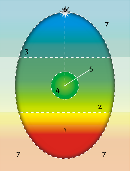 File:Psychosynthesis-egg-diagram color.png